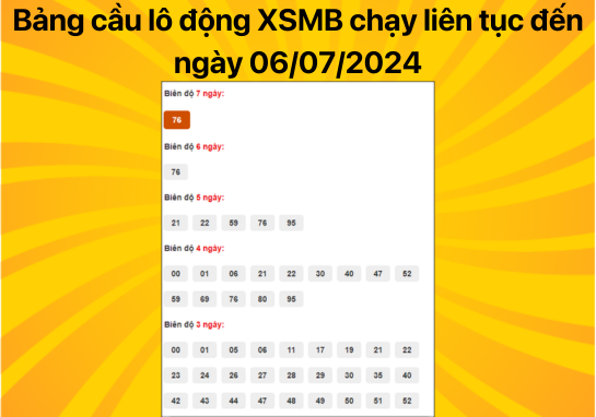 Dự đoán XSMB ngày 06/07/2024 - Dự đoán xổ số miền Bắc 06/07/2024 chuẩn 100