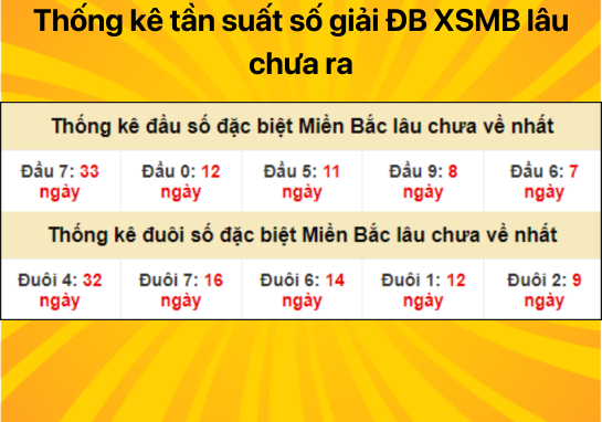 Dự đoán XSMB ngày 06/07/2024 - Dự đoán xổ số miền Bắc 06/07/2024 chuẩn 100