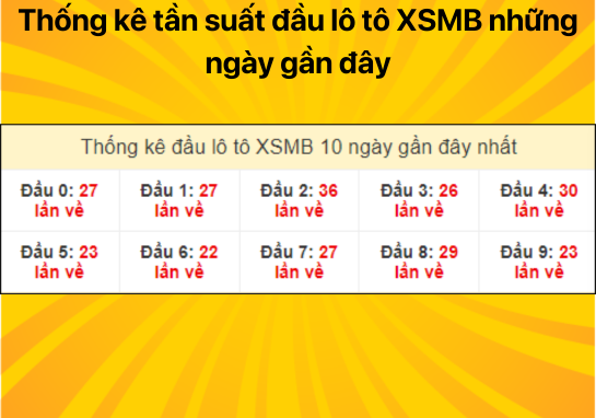 Dự đoán XSMB ngày 09/07/2024 - Dự đoán xổ số miền Bắc 08/07/2024 chuẩn từng con số