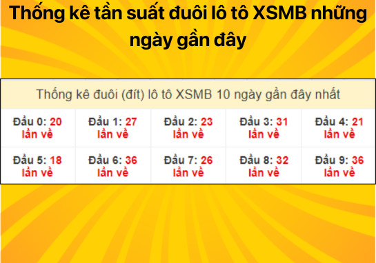 Dự đoán XSMB ngày 10/07/2024 - Dự đoán xổ số miền Bắc 10/07/2024 tìm con số may mắn