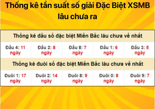 Dự đoán XSMB ngày 11/07/2024 - Dự đoán xổ số miền Bắc 11/07/2024 không thể trật