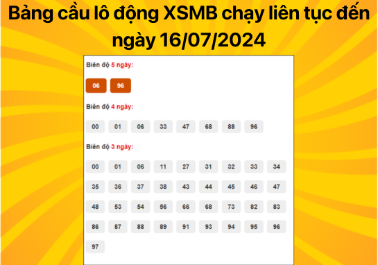 Dự đoán XSMB 16/07/2024 - Dự đoán xổ số miền Bắc 16/7 chuẩn 100%