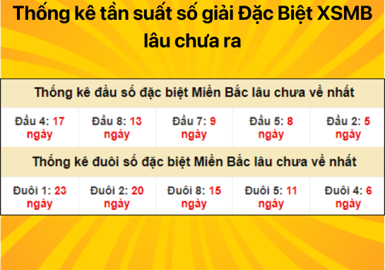  Dự đoán XSMB 17/07/2024 - Dự đoán xổ số miền Bắc 17/7 cực chuẩn