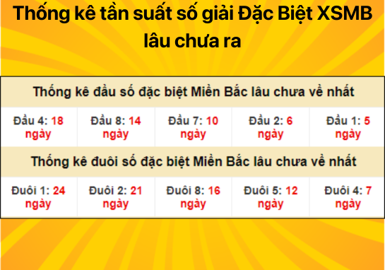 Dự đoán XSMB 18/07/2024 - Dự đoán xổ số miền Bắc chắc chắn trúng 