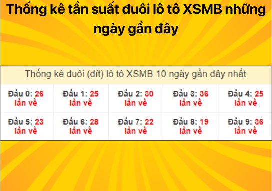 Dự đoán XSMB 19/07/2024 - Dự đoán xổ số miền Bắc đánh đâu trúng đó