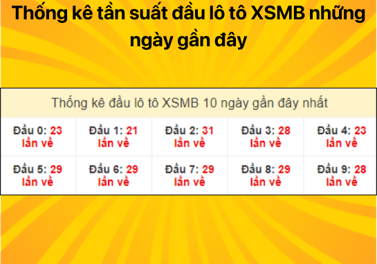 Dự đoán XSMB 20/07 - Dự đoán xổ số miền Bắc 20/7 chỉ đúng không có sai