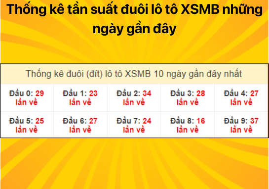 Dự đoán XSMB 20/07 - Dự đoán xổ số miền Bắc 20/7 chỉ đúng không có sai