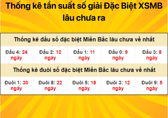 Dự Đoán XSMB 24/7 - Dự đoán xổ số miền bắc 24/7/2024 siêu chuẩn 