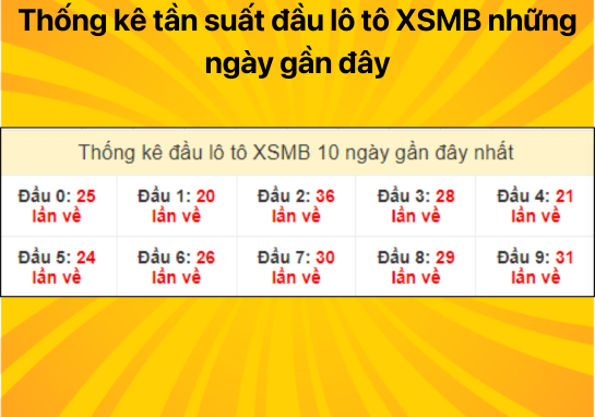 Dự đoán XSMB 26/07 - Dự đoán xổ số miền Bắc 26/07/2024 số siêu đẹp