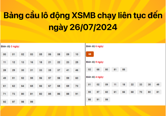 Dự đoán XSMB 26/07 - Dự đoán xổ số miền Bắc 26/07/2024 số siêu đẹp