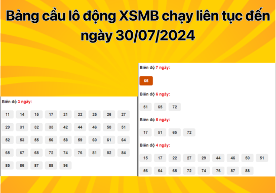 Dự đoán XSMB 30/7 - Dự đoán xổ số miền Bắc 30/7/2024 số siêu đẹp