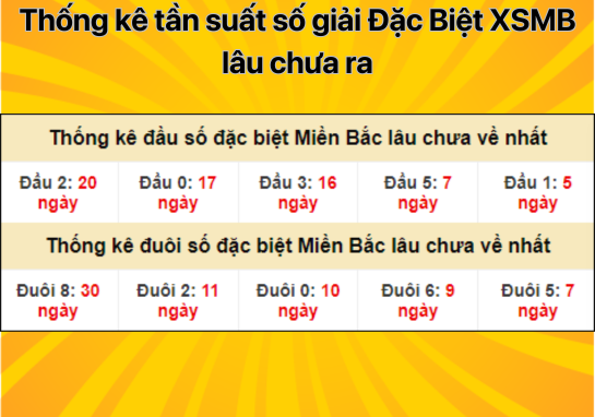 Dự đoán XSMB 1/8 - Dự đoán xổ số miền Bắc 1/8/2024 miễn phí