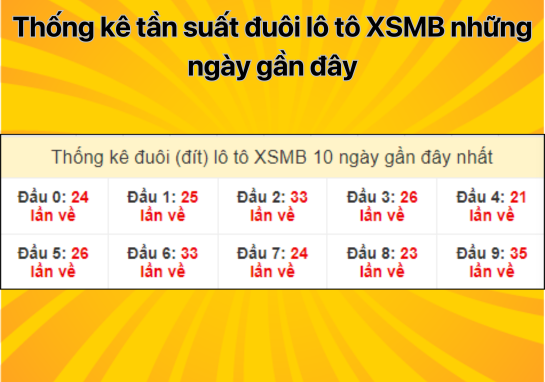 Dự đoán XSMB 6/8 - Dự đoán xổ số miền Bắc 6/8/2024 chính xác