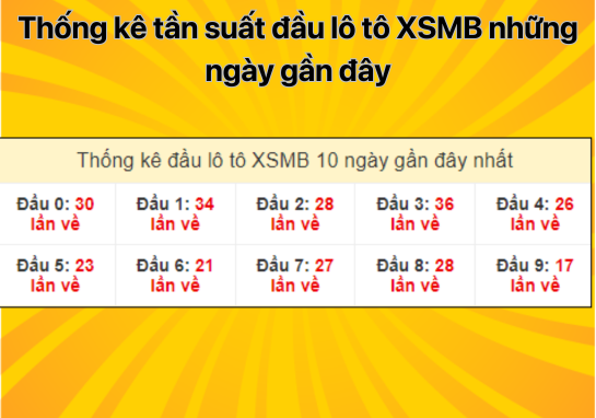 Dự đoán XSMB 12/8/2024 - Dự đoán xổ số miền Bắc 12/8 thứ 2 chuẩn nhất 