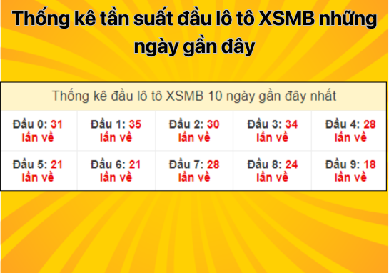 Dự đoán XSMB 13/8 - Dự đoán xổ số miền Bắc 13/8/2024 miễn phí