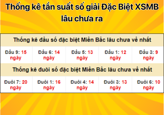 Dự đoán XSMB 15/8/2024 - Dự đoán xổ số miền Bắc 15/8 MIỄN PHÍ