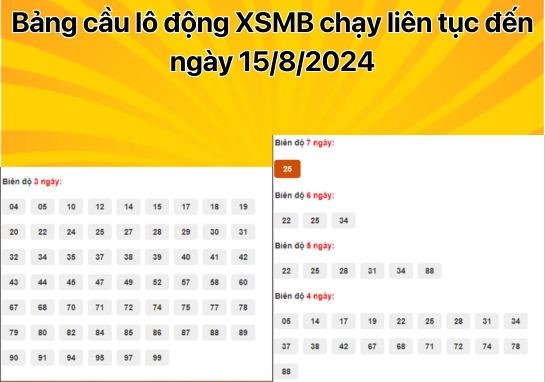 Dự đoán XSMB 15/8/2024 - Dự đoán xổ số miền Bắc 15/8 MIỄN PHÍ